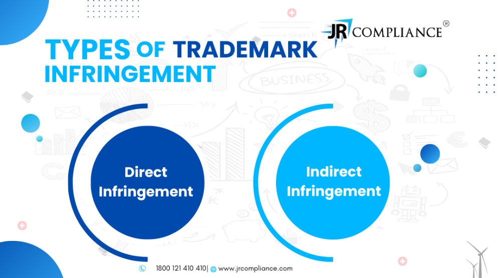 Types of Trademark infringement Meaning and Examples JR Compliance